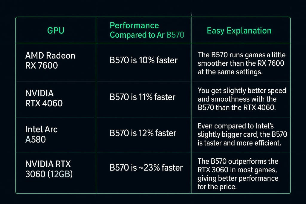 GPU comparison